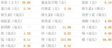 蘑菇(鲜蘑)的热量-蘑菇营养素含量(每100克)2