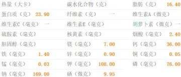 鸡爪的热量-鸡爪的营养素含量(每100克)