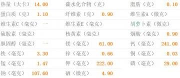 海带的热量