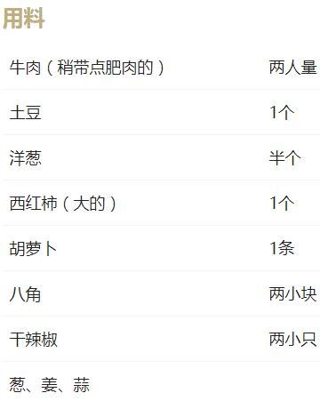 用料