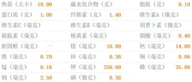 苦瓜的营养素含量