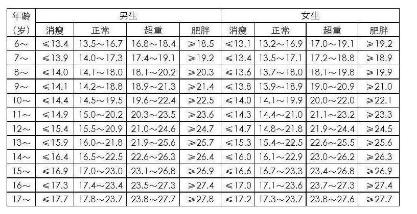 比较全的理想体重计算公式
