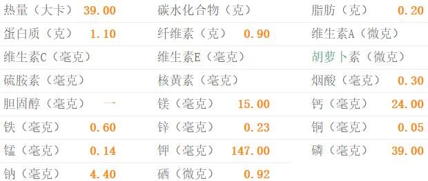 洋葱的营养素含量