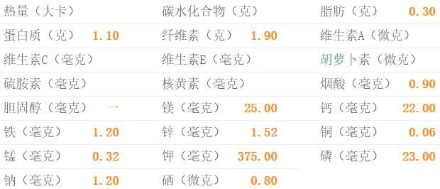 (鲜)枣的热量-鲜枣的营养素含量(每100克)1