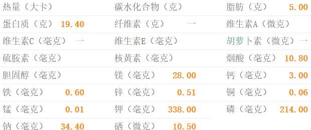 鸡胸肉的营养素含量