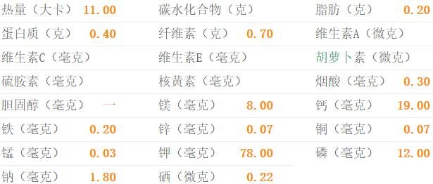 冬瓜的营养素含量