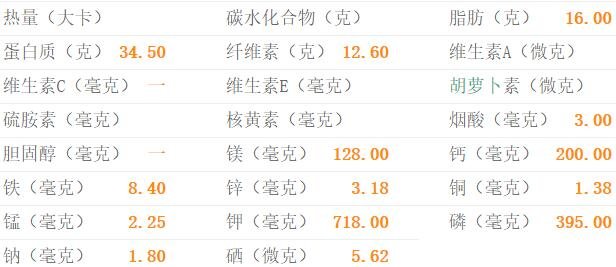 青豆的营养素含量