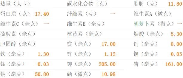 鸡翅的营养素含量