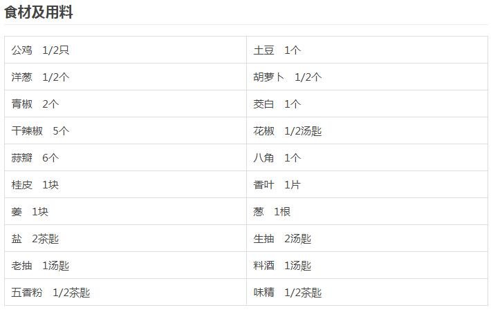 食材及用料
