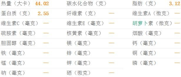麻辣烫的热量