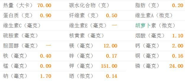 荔枝的热量