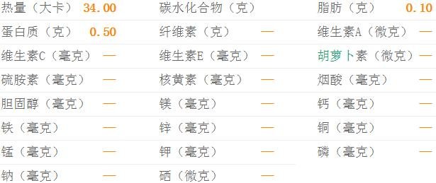 哈密瓜的热量