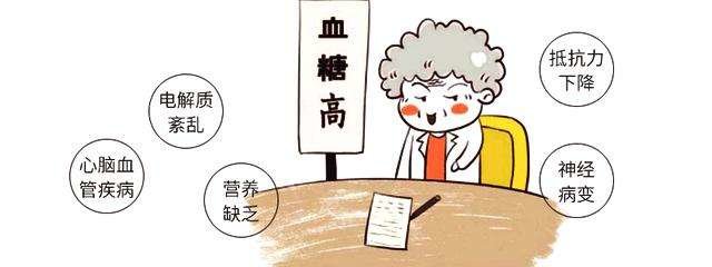 高血糖