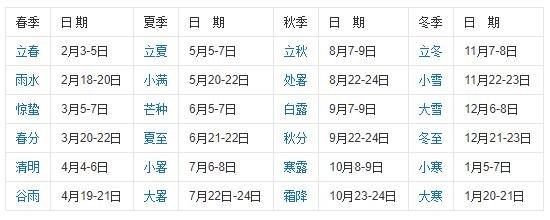 二十四节气