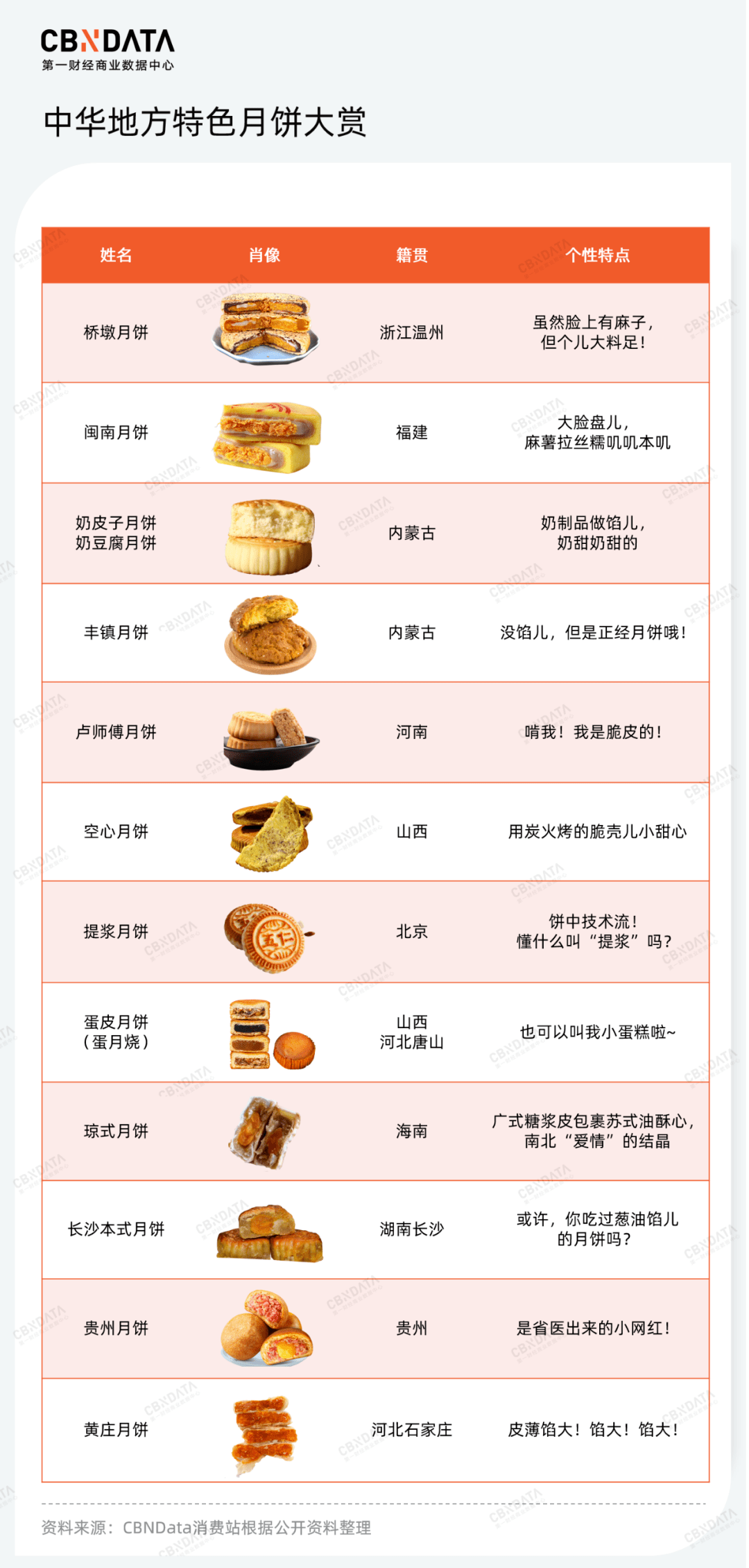 月饼【第二春】-中华地方...