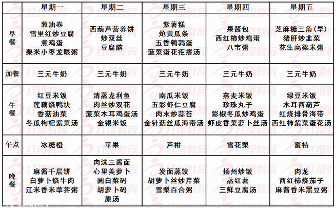 幼儿食谱有哪些？推荐下