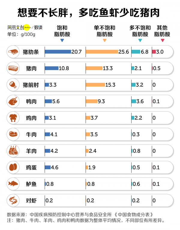 过年怎么吃才不胖-过年怎么吃才健康1