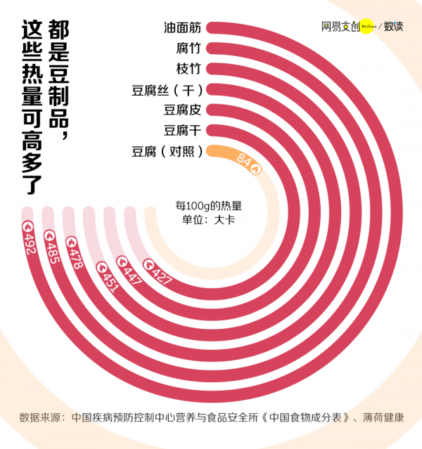 过年怎么吃才不胖-过年怎么吃才健康2