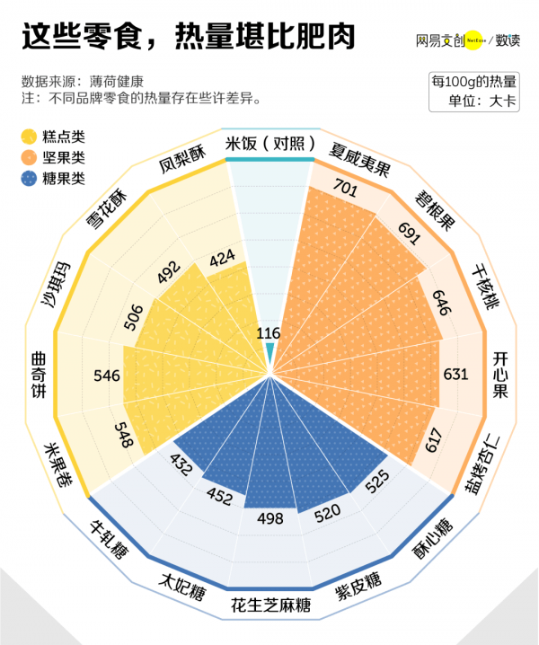 过年怎么吃才不胖-过年怎么吃才健康4