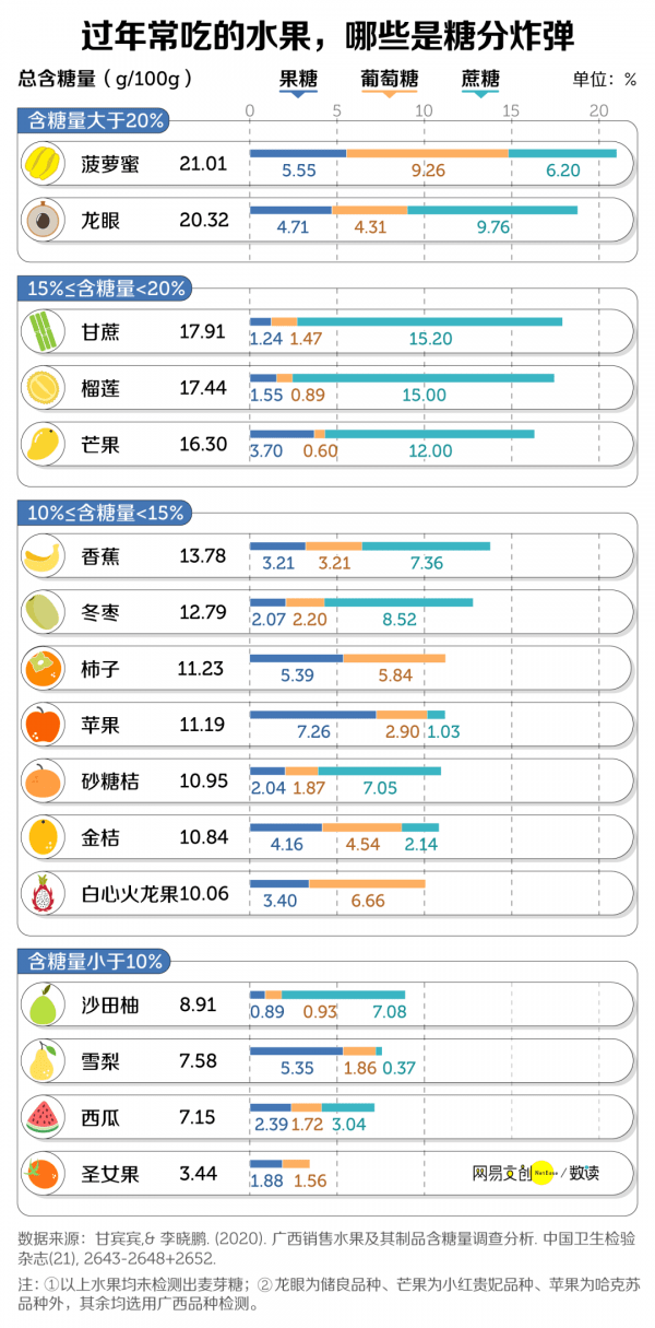 过年怎么吃才不胖-过年怎么吃才健康5