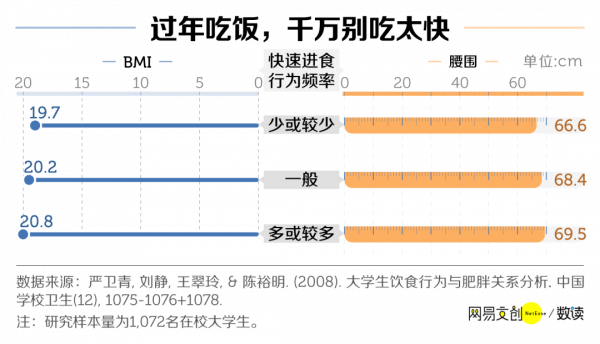 过年怎么吃才不胖-过年怎么吃才健康6