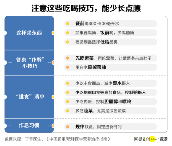 过年怎么吃才不胖-过年怎么吃才健康7