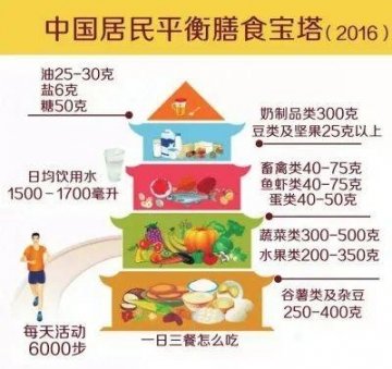 疫情期间怎么囤菜-疫情期间囤菜指南1