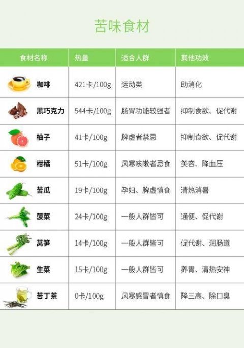 什么叫低热量的食物-低热量食品有哪些1