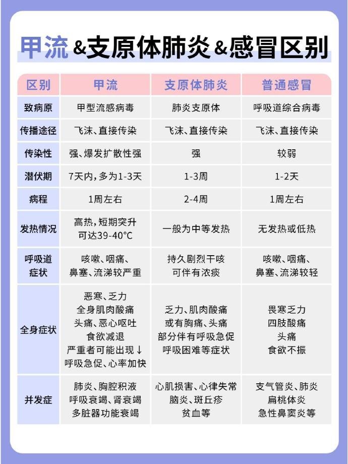 感染甲流后不能硬扛，应该...